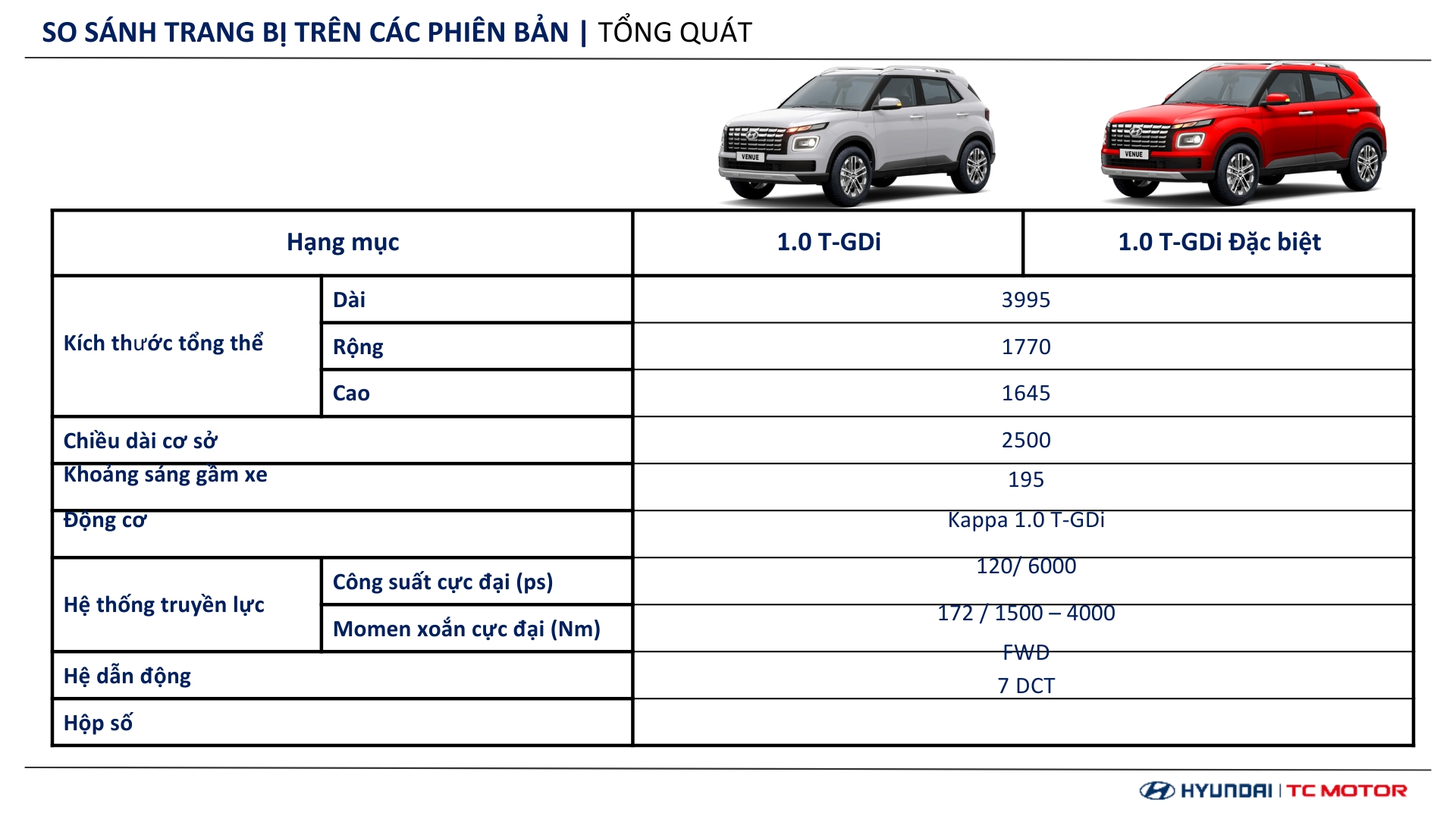 Thông số kỹ thuật Hyundai Venue