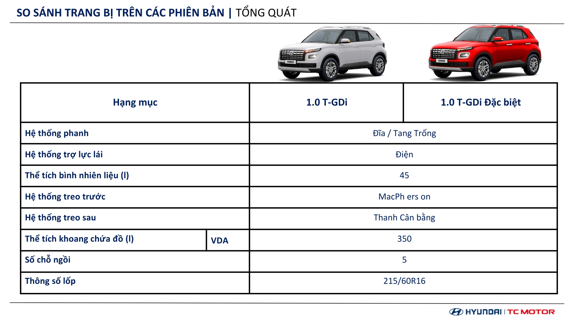 Thông số kỹ thuật Hyundai Venue