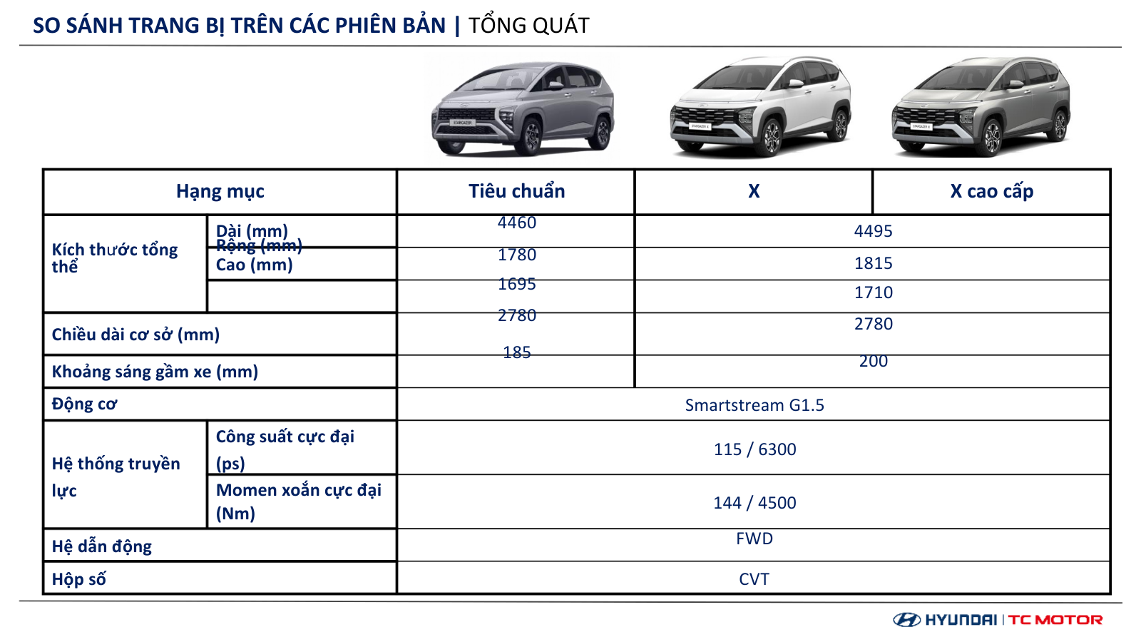 Thông số kỹ thuật Hyundai Stargazer