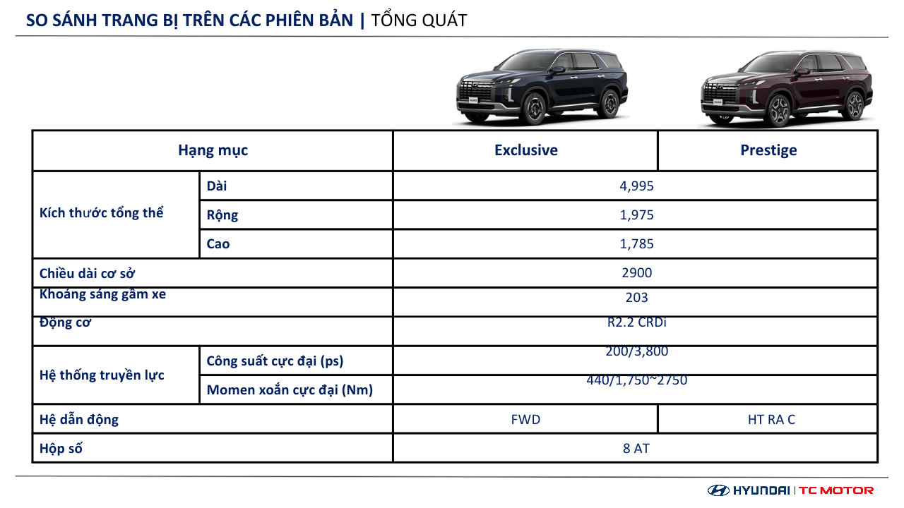 Thông số kỹ thuật Hyundai Palisade