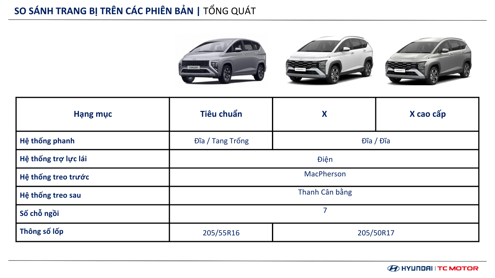 Thông số kỹ thuật Hyundai Stargazer