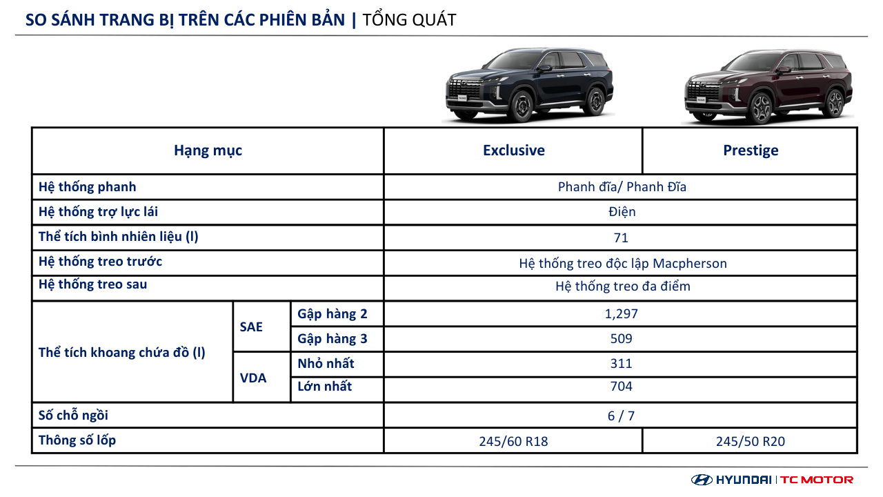 Thông số kỹ thuật Hyundai Palisade