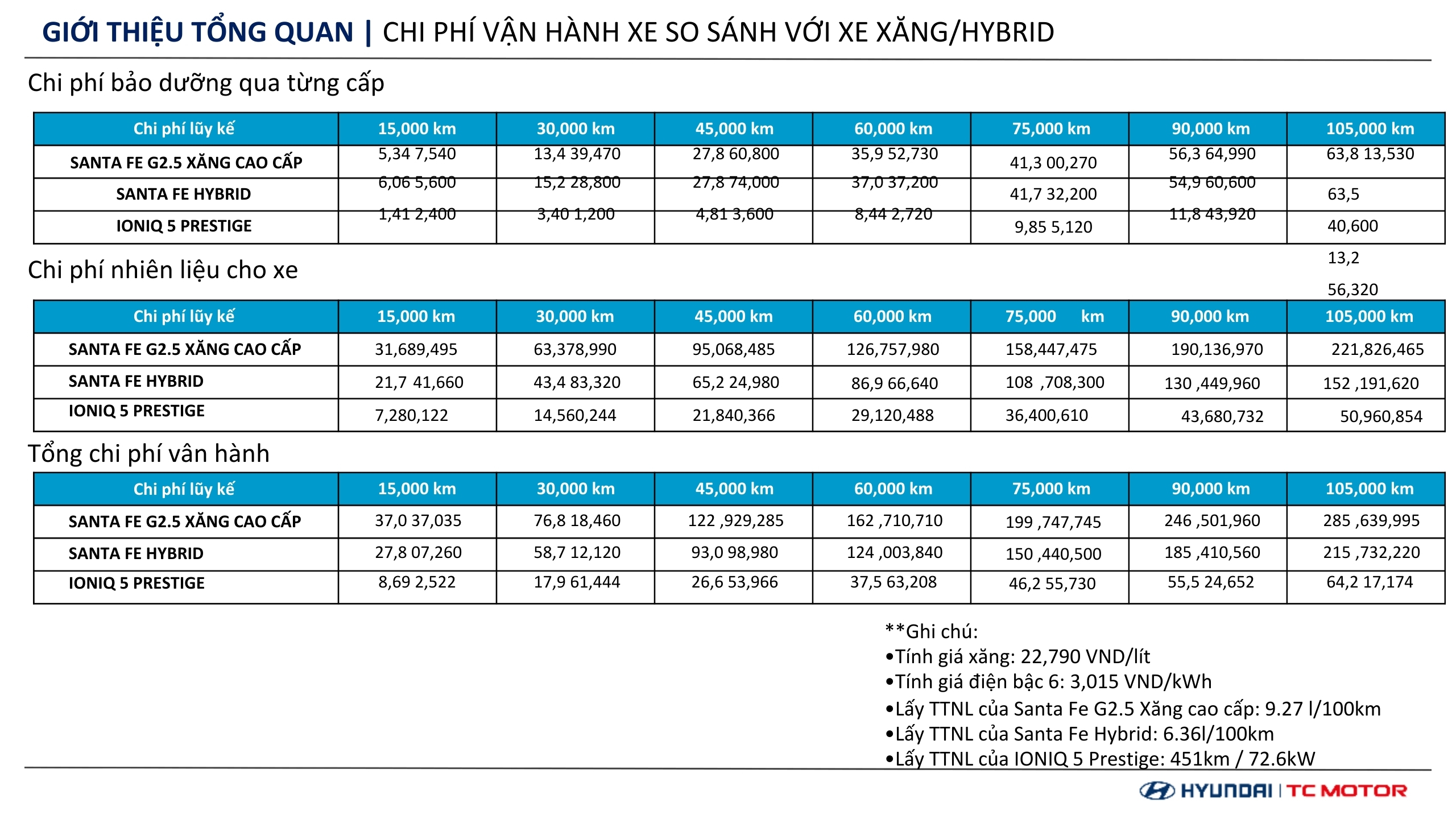 Thông số kỹ thuật Hyundai IONIQ 5