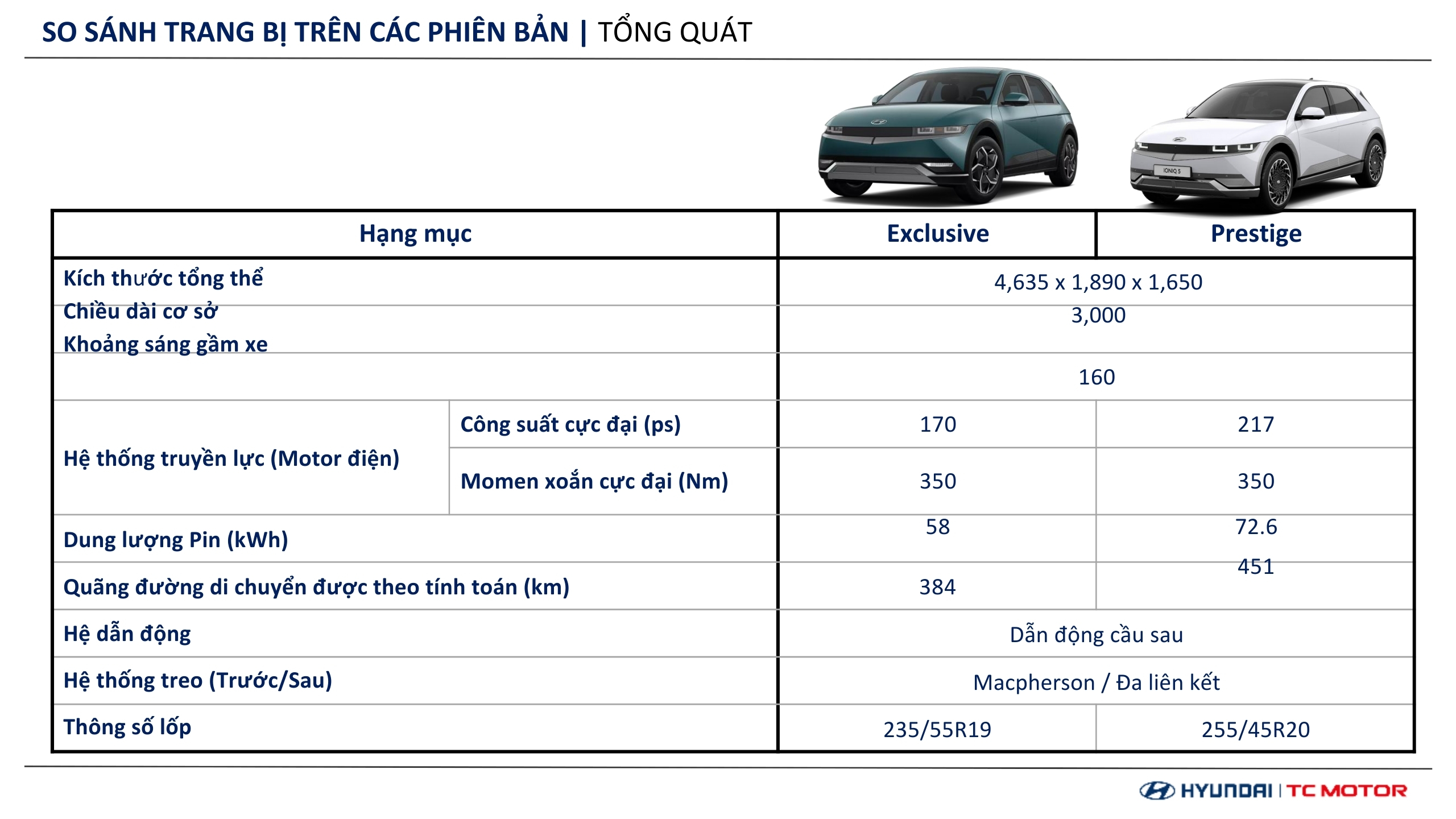 Thông số kỹ thuật Hyundai IONIQ 5
