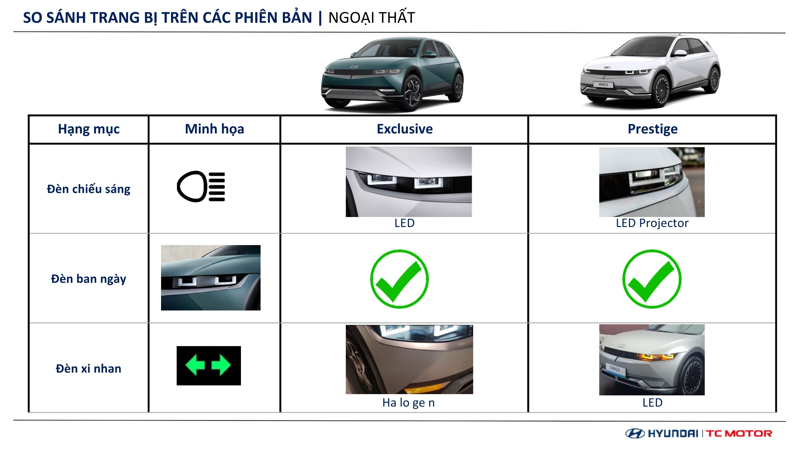 Thông số kỹ thuật Hyundai IONIQ 5