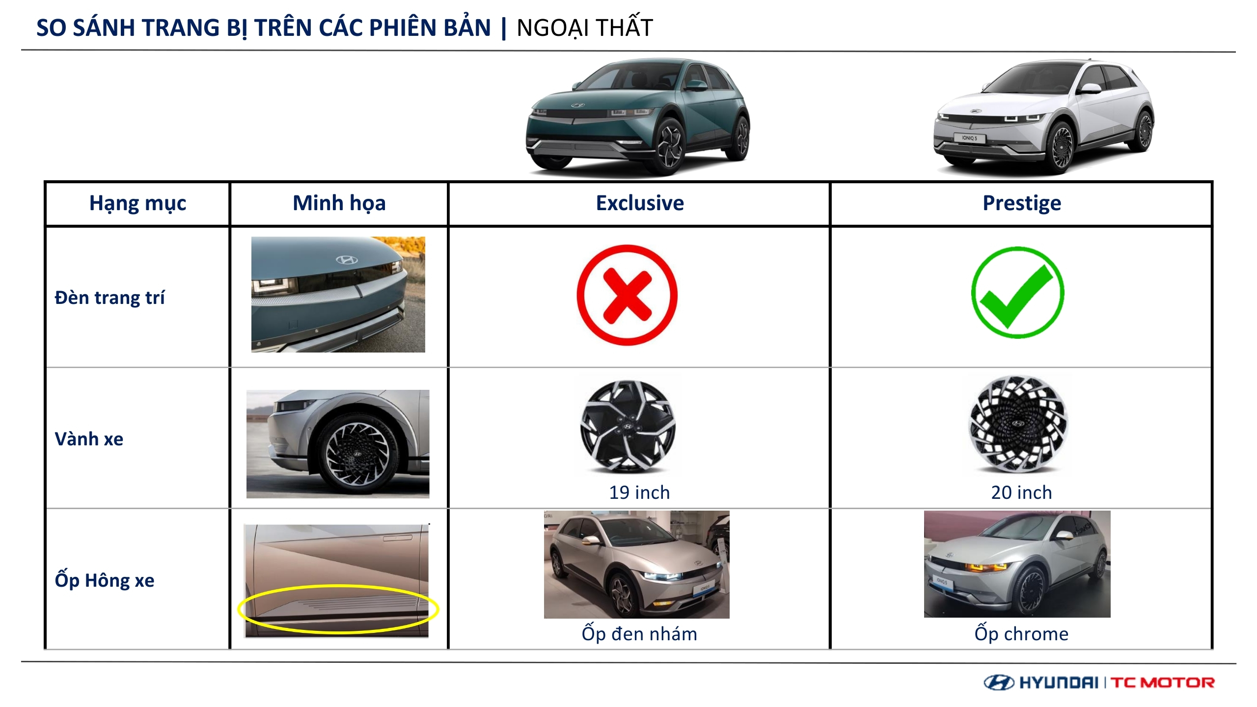 Thông số kỹ thuật Hyundai IONIQ 5