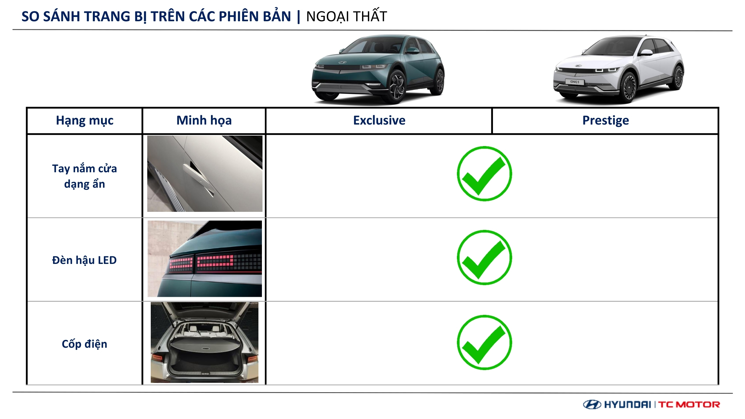 Thông số kỹ thuật Hyundai IONIQ 5