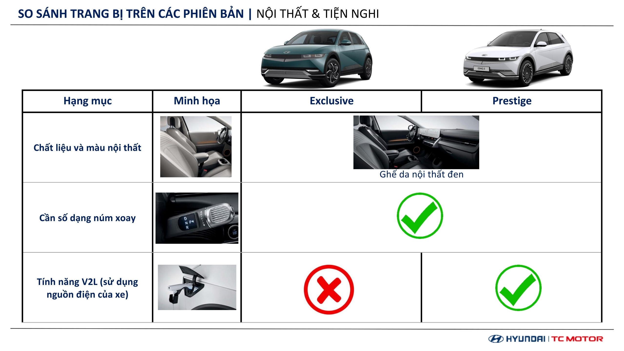 Thông số kỹ thuật Hyundai IONIQ 5