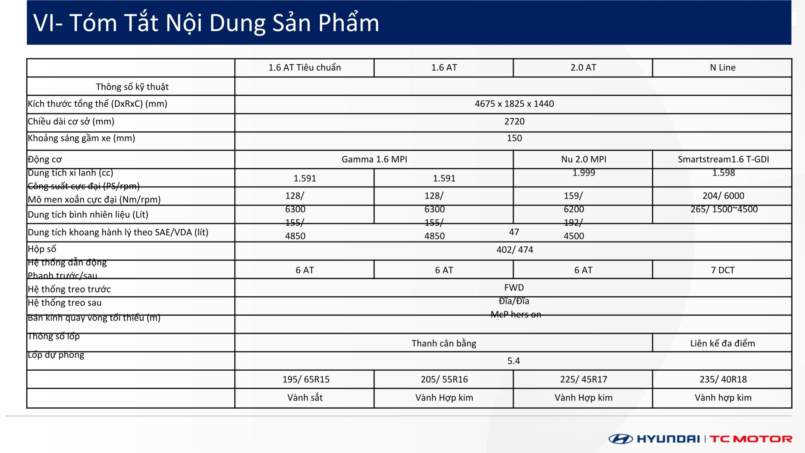 Thông số kỹ thuật Hyundai Accent