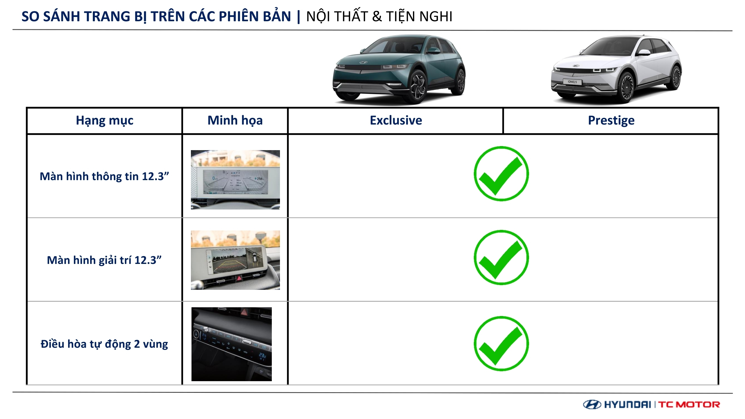 Thông số kỹ thuật Hyundai IONIQ 5