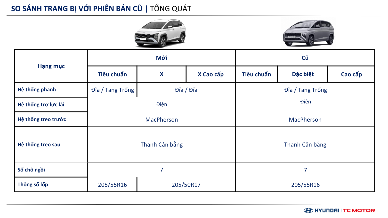 Thông số kỹ thuật Hyundai Stargazer