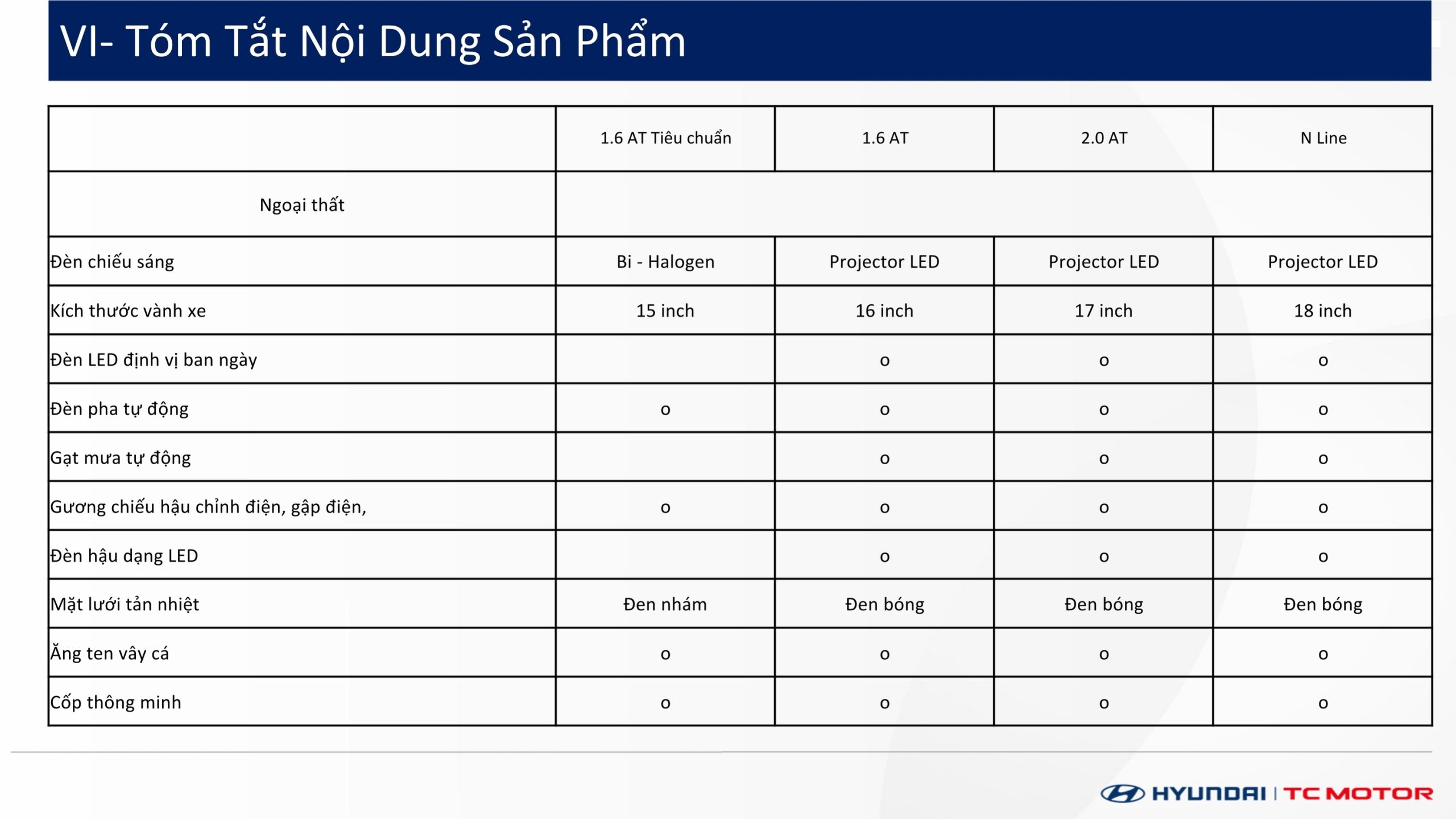 Thông số kỹ thuật Hyundai Accent