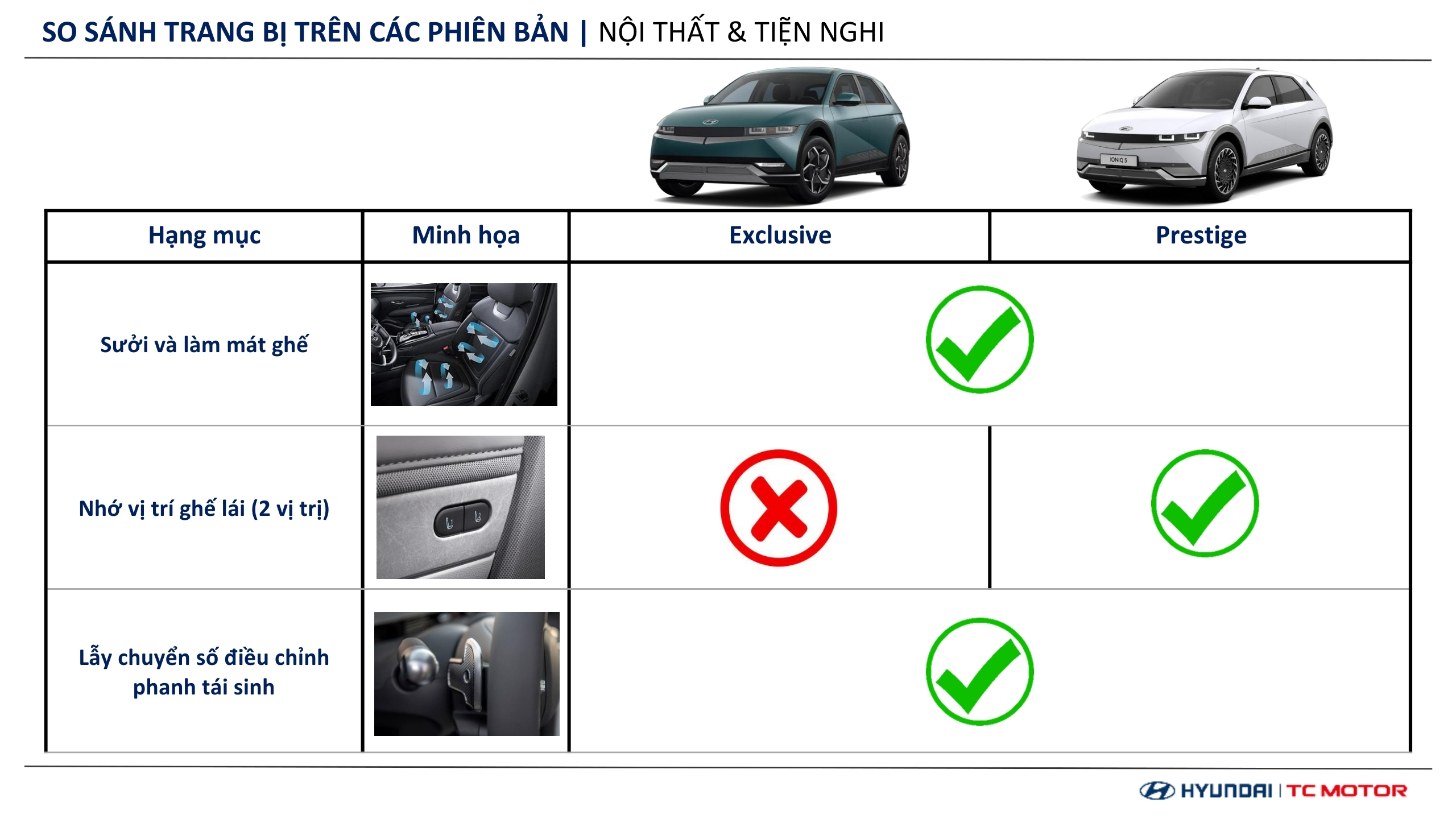 Thông số kỹ thuật Hyundai IONIQ 5