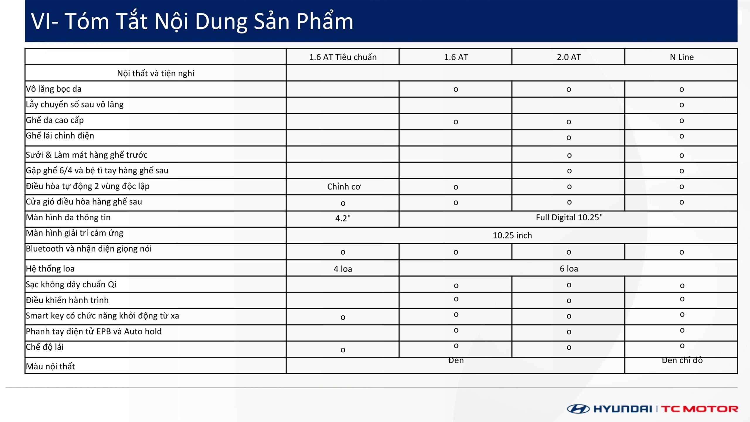 Thông số kỹ thuật Hyundai Accent