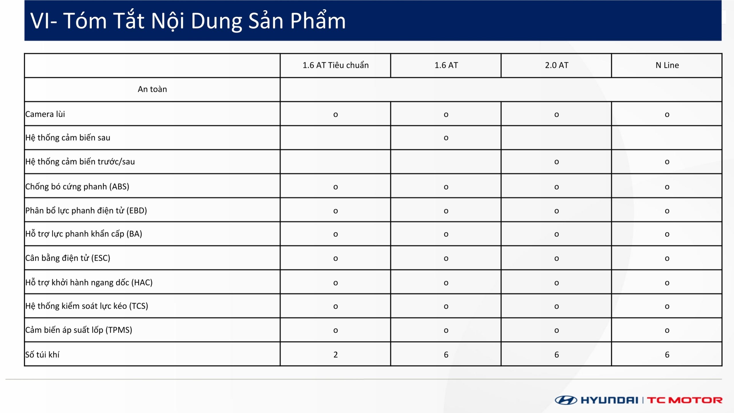 Thông số kỹ thuật Hyundai Accent