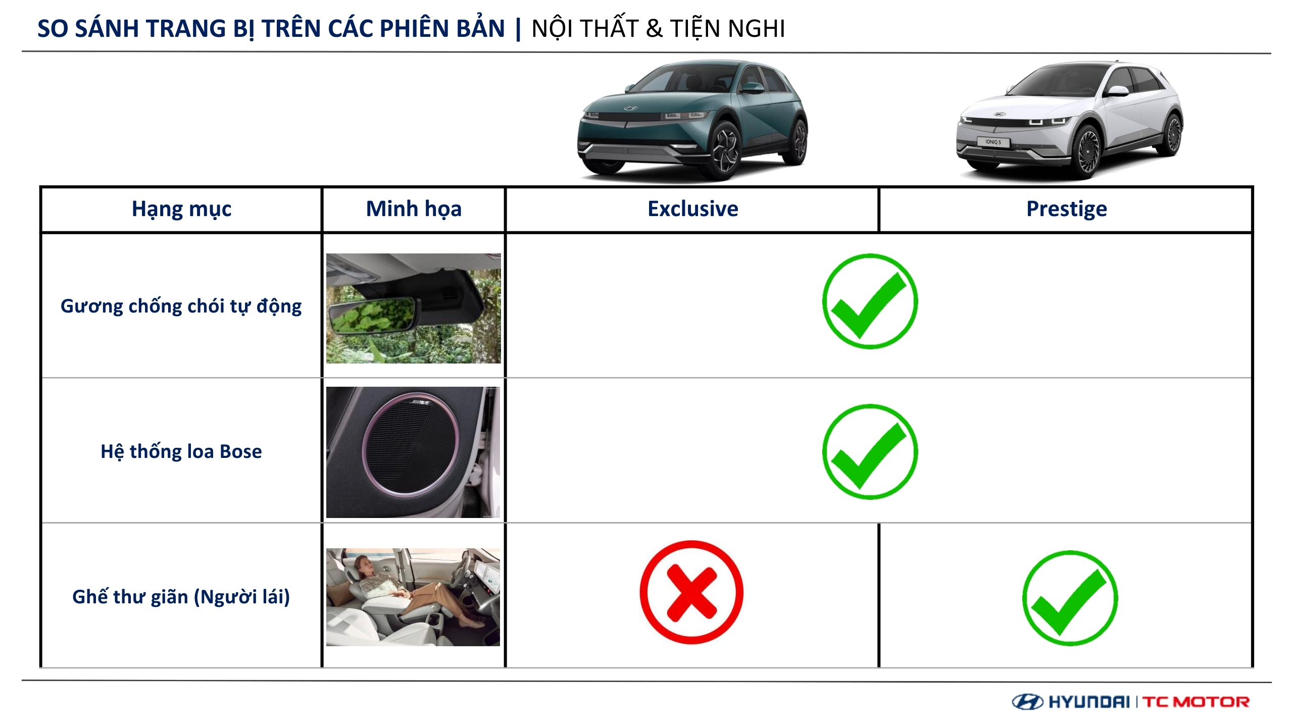 Thông số kỹ thuật Hyundai IONIQ 5