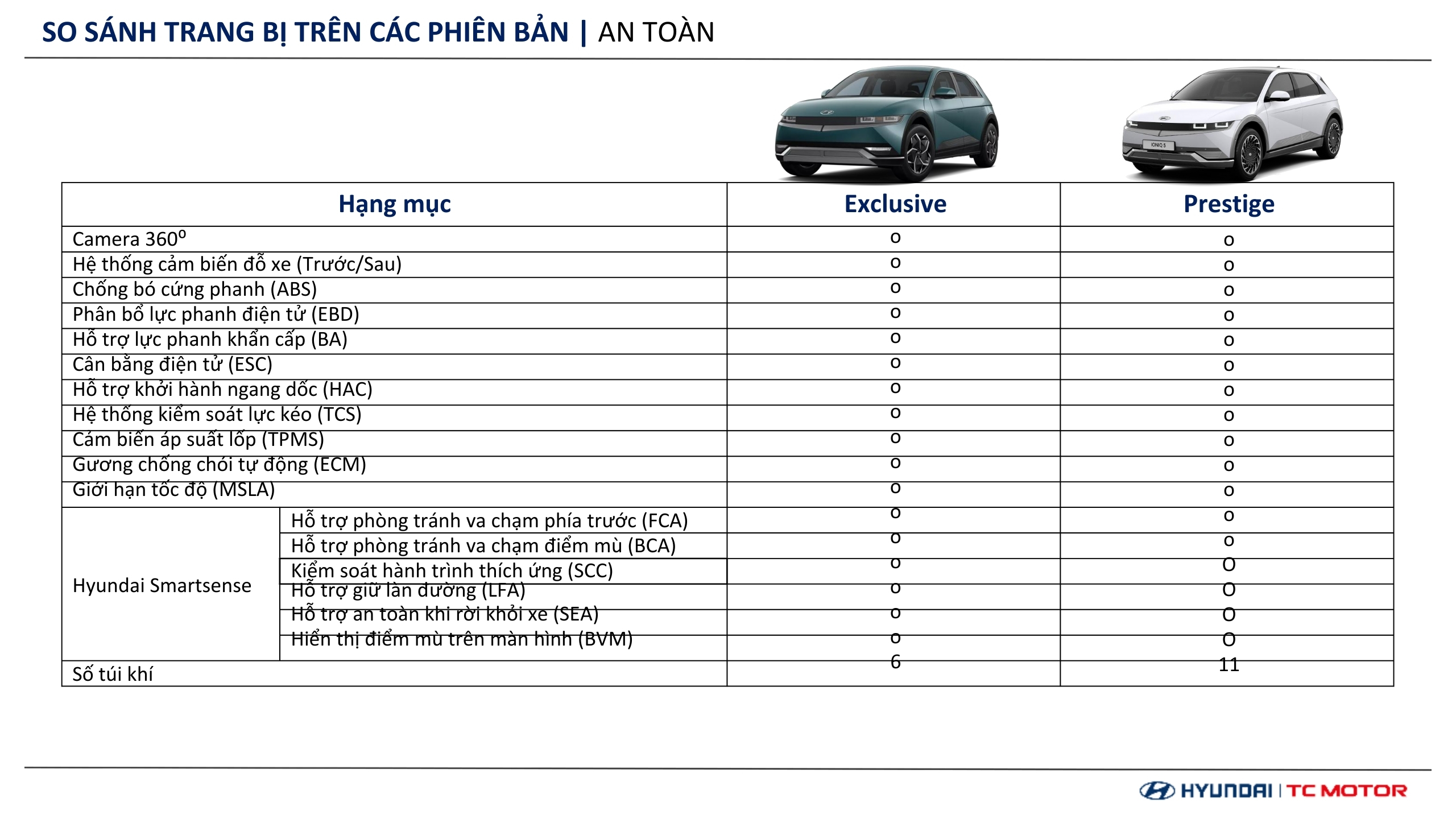 Thông số kỹ thuật Hyundai IONIQ 5