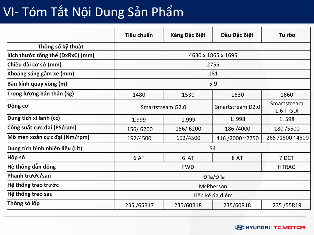 Thông số kỹ thuật Hyundai Tucson