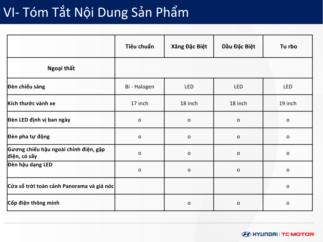 Thông số kỹ thuật Hyundai Tucson