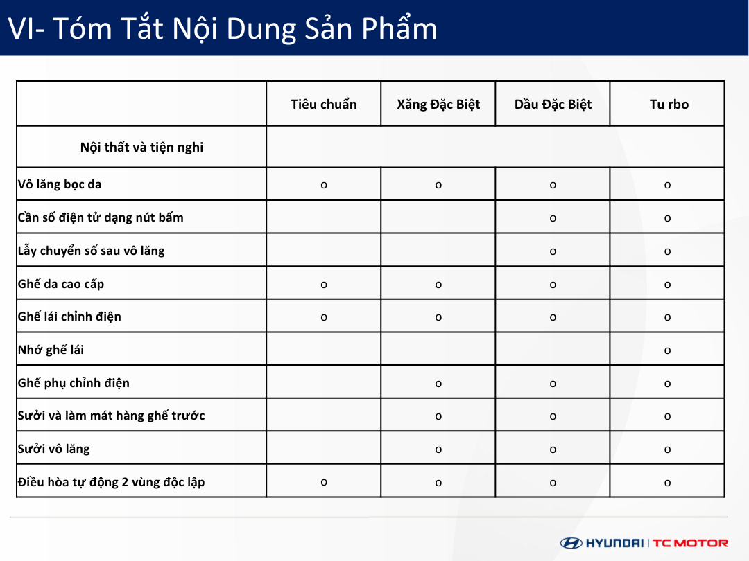 Thông số kỹ thuật Hyundai Tucson
