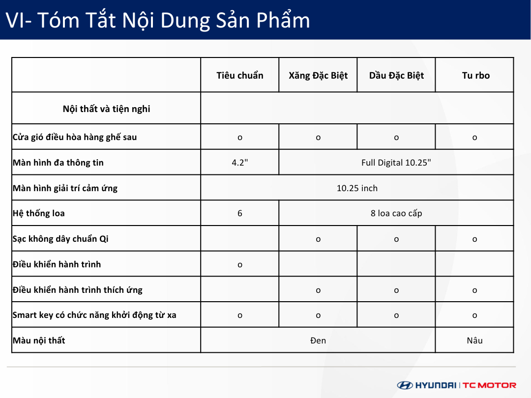 Thông số kỹ thuật Hyundai Tucson