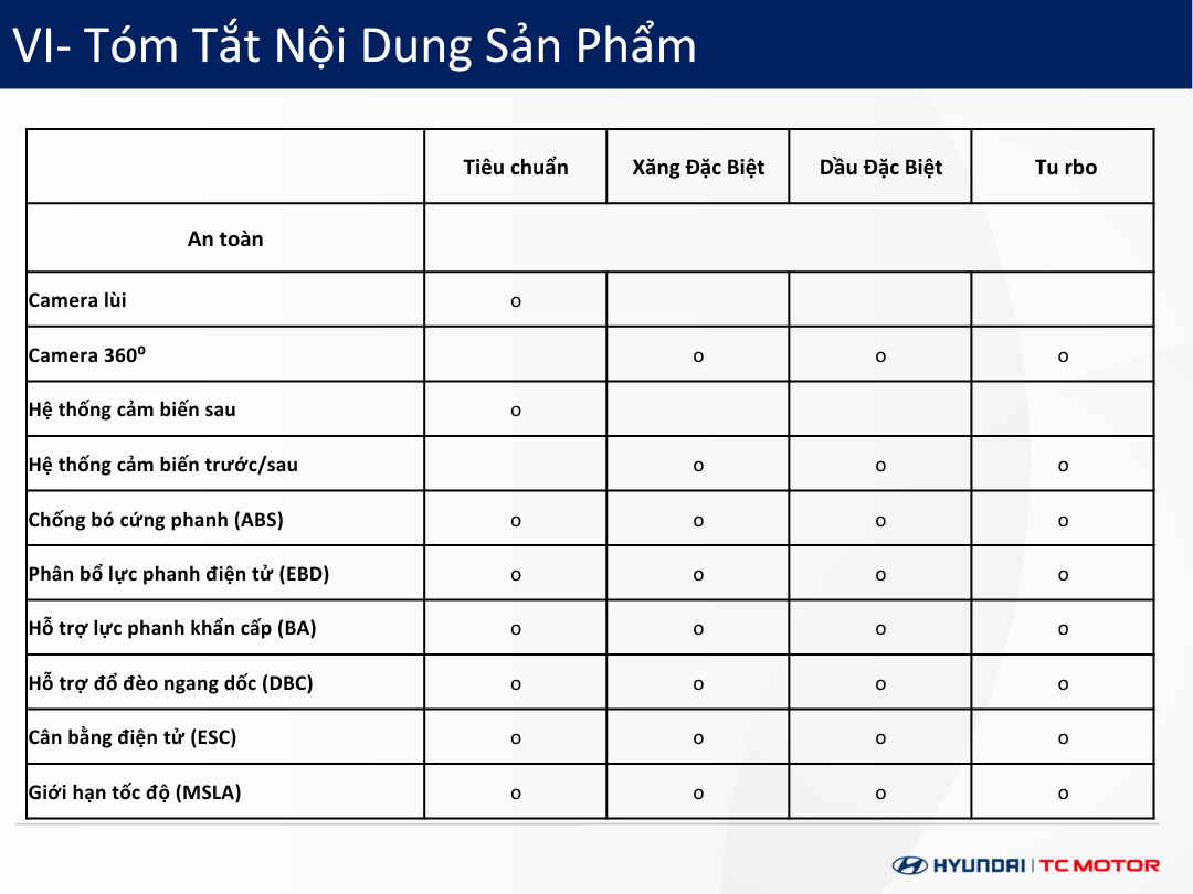 Thông số kỹ thuật Hyundai Tucson