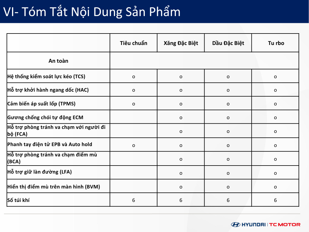 Thông số kỹ thuật Hyundai Tucson