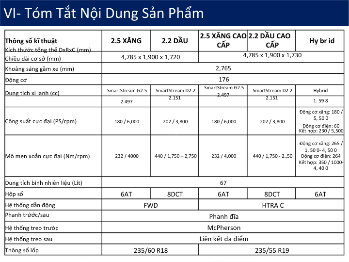Thông số kỹ thuật Hyundai SantaFe