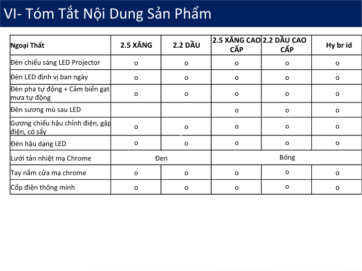 Thông số kỹ thuật Hyundai SantaFe