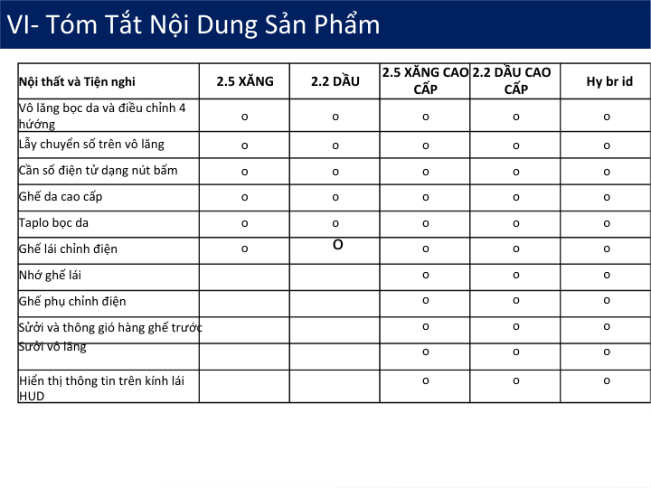 Thông số kỹ thuật Hyundai SantaFe