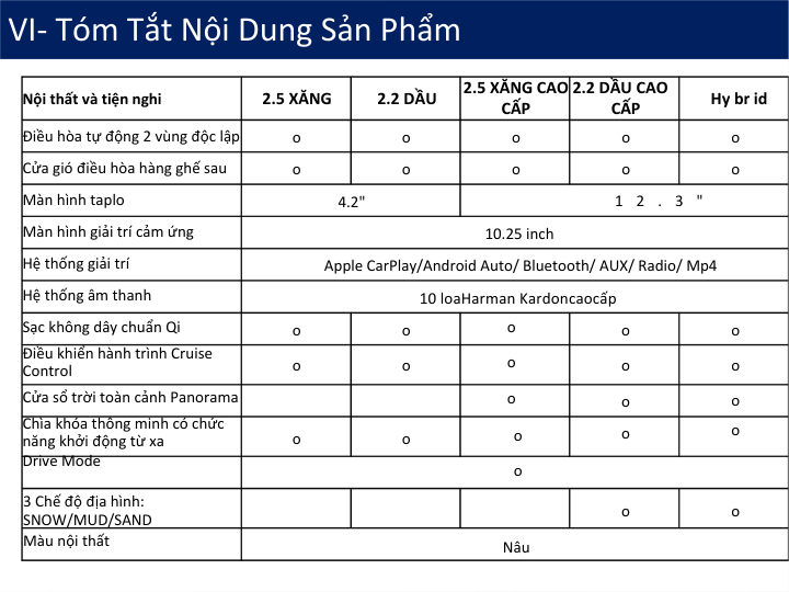 Thông số kỹ thuật Hyundai SantaFe