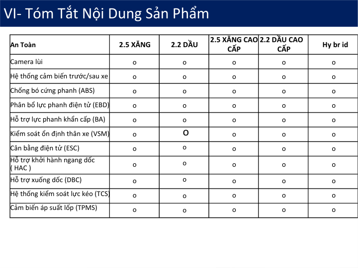 Thông số kỹ thuật Hyundai SantaFe