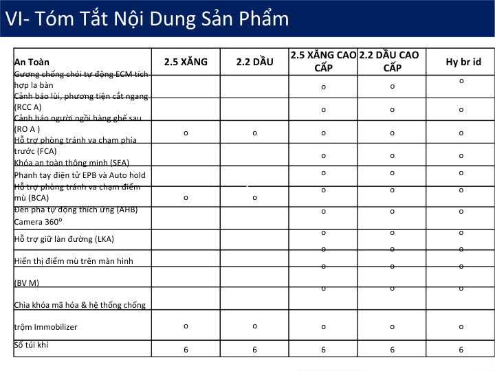 Thông số kỹ thuật Hyundai SantaFe